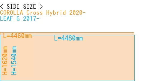 #COROLLA Cross Hybrid 2020- + LEAF G 2017-